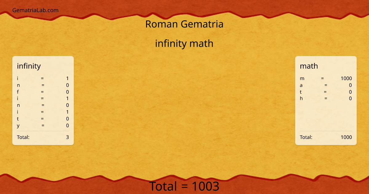 infinity math in roman Gematria
